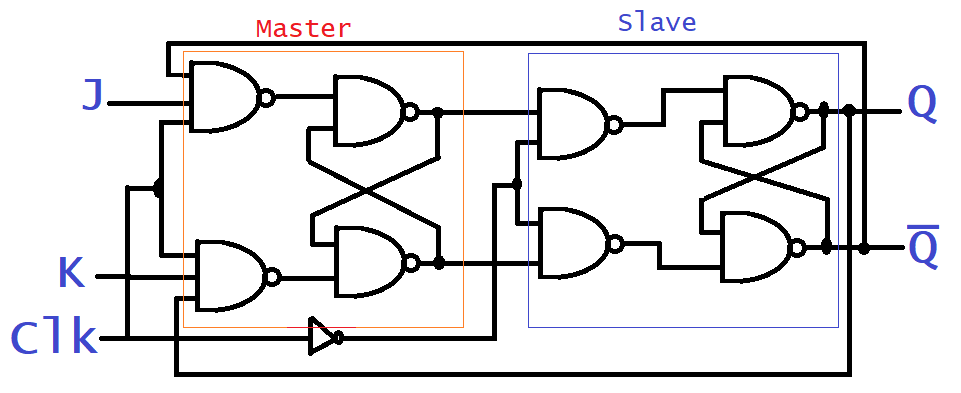JK Master Slave Circuit Diagram